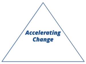 Accelerating Change